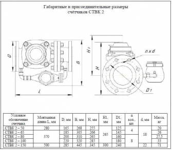 СТВК 2 150/40 ДГ IP67