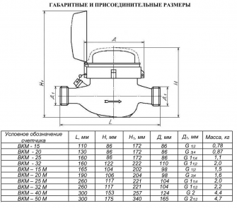 ВКМ-40М Росич с КМЧ