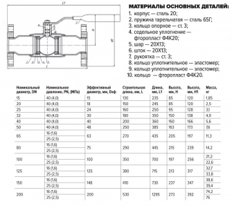 КШС 193.1 11с67п DN 32 PN40