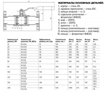 КШС 193.1 11с67п DN1150 PN16