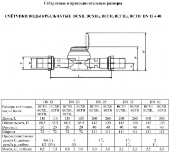 ВСХН-25 класс С