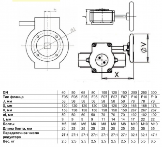 Редуктор Benarmo 2010.R01 DN250 F10 квадрат 22х22