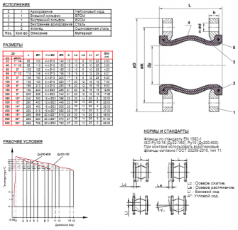 Tecofi DI 7240N Ду150