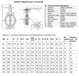Затвор поворотный Benarmo 2051HA Рус EPDM DN 50 PN10/16