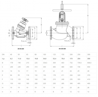 Клапан балансировочный Cim 3739B DN 80 PN16 ручной