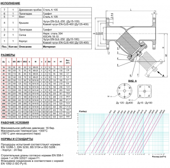 Tecofi F 3240N Ду150