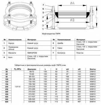 ПФРК Ду150 (159-182) Ру10/16 Benarmo 7010