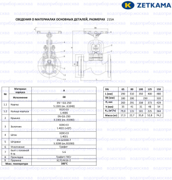 Zetkama 215A Ду 80