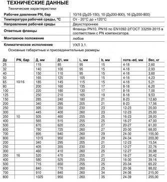 Компенсатор Benarmo 8010 EPDM Ду700 Ру16