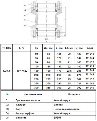 Муфта ДРК-Е  50/63