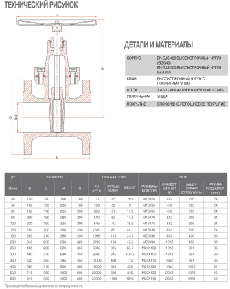 FAF 6000 (F4) Ду125