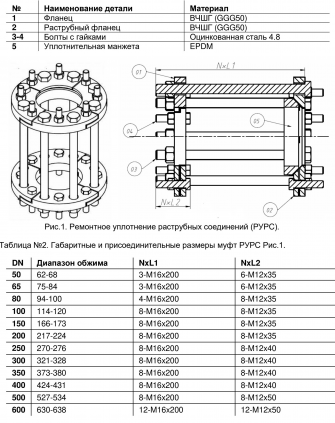 РУРС Benarmo 7040 DN 65 (75-84)