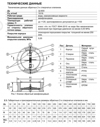 Benarmo 3051 Ду100