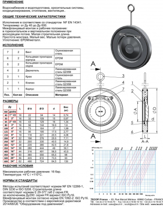 Tecofi CB 5440 Ду150
