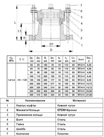 Муфта ПФРК-Е  80/90
