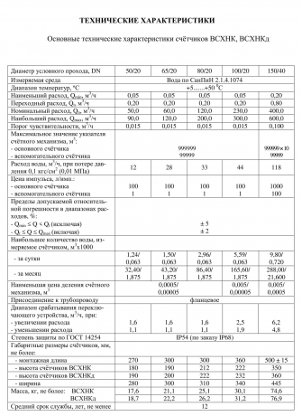ВСХНК-65/20 IP68
