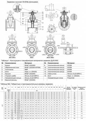 Задвижка 30ч939р Benarmo 1020A Ду 65 Ру10/16