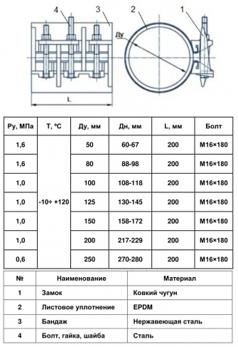Хомут нерж L200мм DN 80 (88-98) с чугунным замком