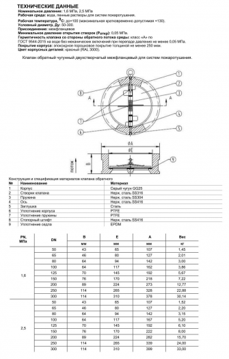 Benarmo FCV Ду250 Ру16